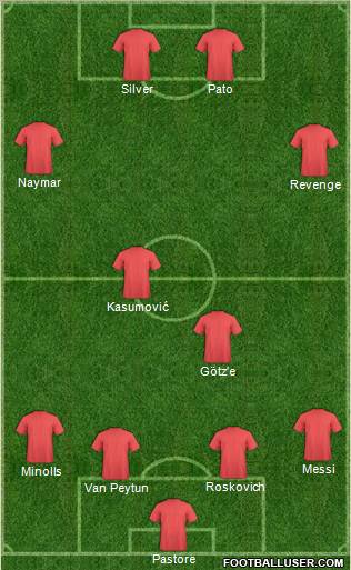 Dream Team Formation 2012