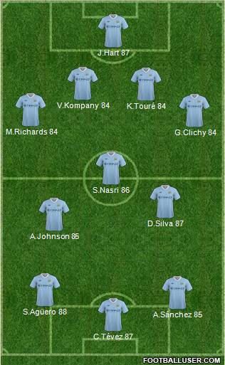 Manchester City Formation 2012