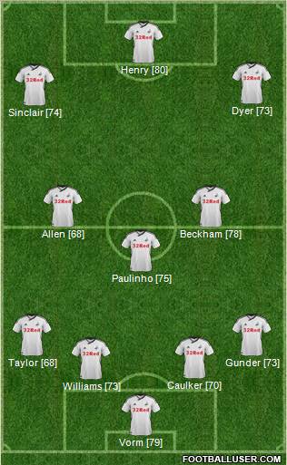 Swansea City Formation 2012