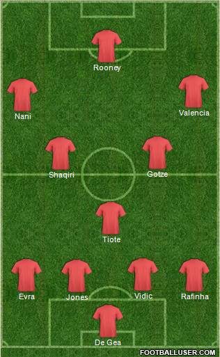 Champions League Team Formation 2012