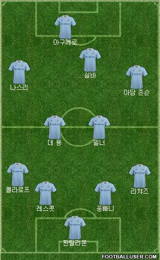 Manchester City Formation 2012