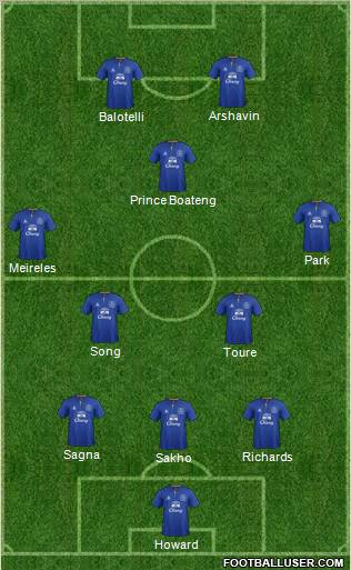 Everton Formation 2012