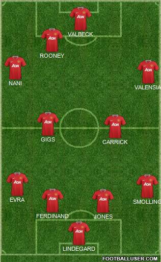 Manchester United Formation 2012