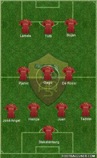 AS Roma Formation 2012