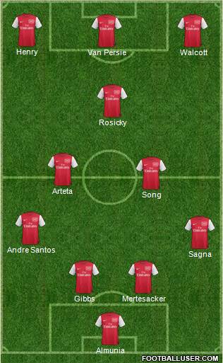 Arsenal Formation 2012