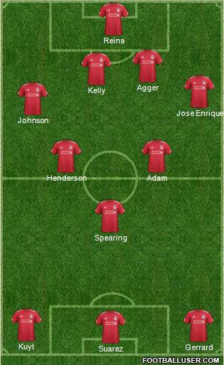 Liverpool Formation 2012
