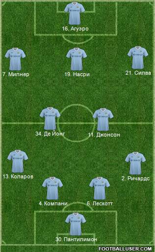 Manchester City Formation 2012