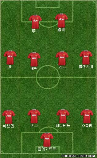 Manchester United Formation 2012