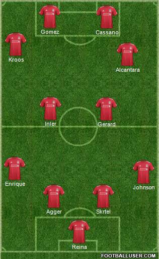 Liverpool Formation 2012