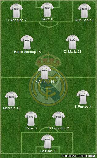 Real Madrid C.F. Formation 2012