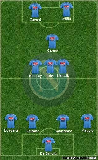 Napoli Formation 2012