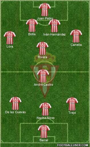 Real Sporting S.A.D. Formation 2012