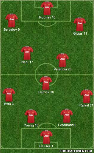 Manchester United Formation 2012