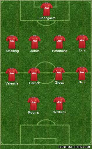 Manchester United Formation 2012
