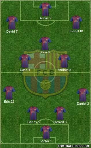 F.C. Barcelona Formation 2012