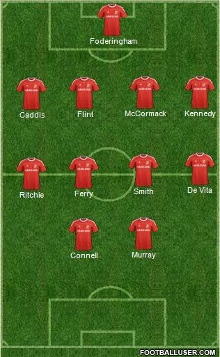 Swindon Town Formation 2012
