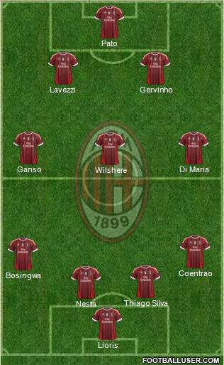 A.C. Milan Formation 2012