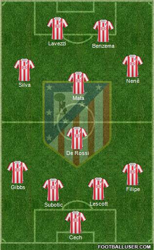 Atlético Madrid B Formation 2012
