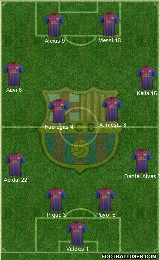 F.C. Barcelona Formation 2012
