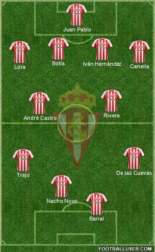 Real Sporting S.A.D. Formation 2012
