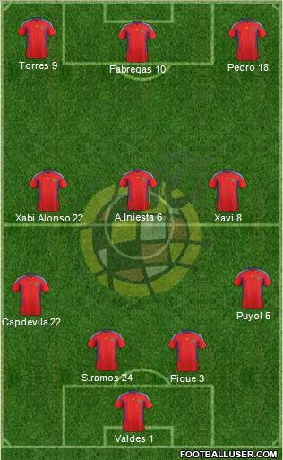 Spain Formation 2012