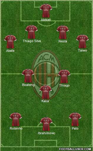 A.C. Milan Formation 2012