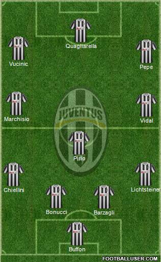 Juventus Formation 2012