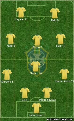 Brazil Formation 2012