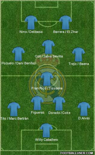 Real Madrid C.F. Formation 2012