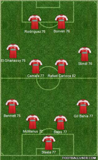 Middlesbrough Formation 2012