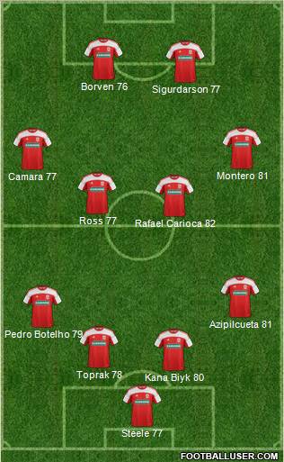 Middlesbrough Formation 2012