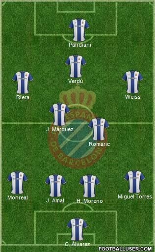 R.C.D. Espanyol de Barcelona S.A.D. Formation 2012