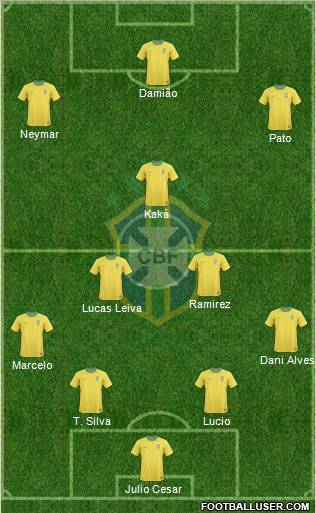 Brazil Formation 2012