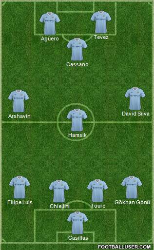 Manchester City Formation 2012