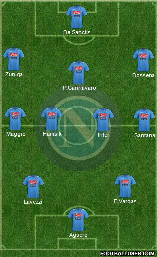Napoli Formation 2012