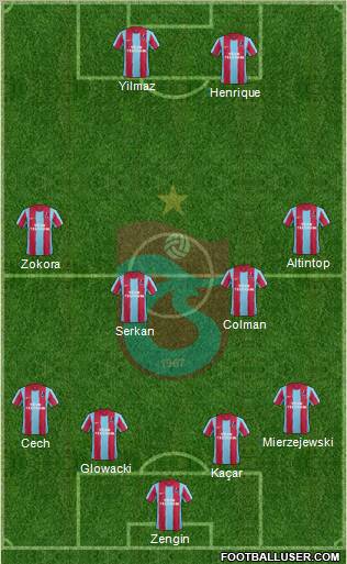 Trabzonspor Formation 2012