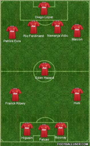 Manchester United Formation 2012