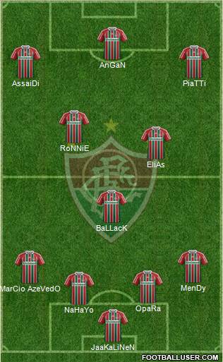 Fluminense FC Formation 2012