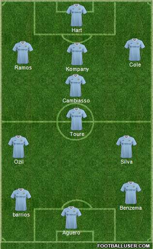 Manchester City Formation 2012