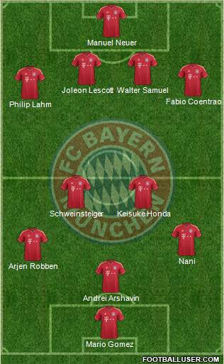 FC Bayern München Formation 2012