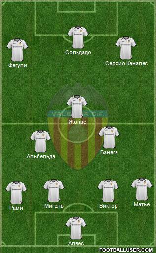 Valencia C.F., S.A.D. Formation 2012