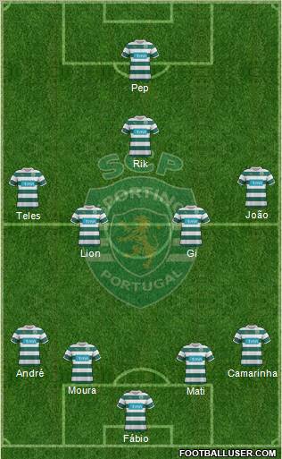 Sporting Clube de Portugal - SAD Formation 2012