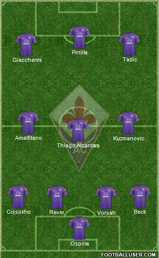 Fiorentina Formation 2012
