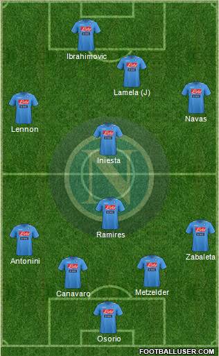 Napoli Formation 2012