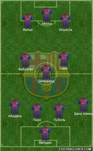 F.C. Barcelona Formation 2012