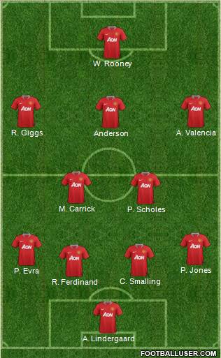 Manchester United Formation 2012