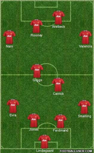Manchester United Formation 2012