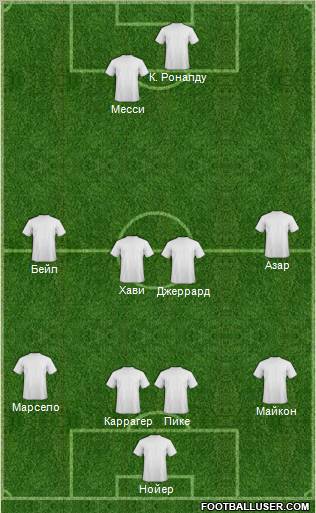 Fifa Team Formation 2012