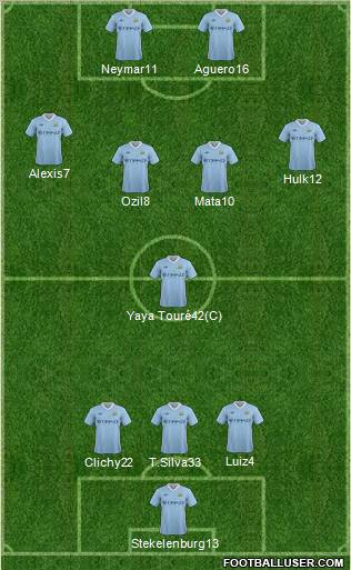 Manchester City Formation 2012