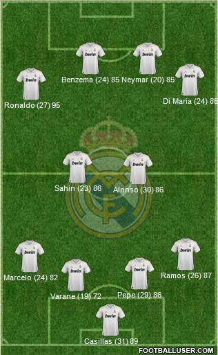 Real Madrid C.F. Formation 2012